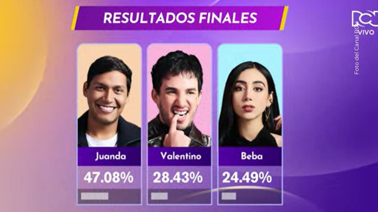 Resultados de las votaciones de eliminación de La casa de los famosos Colombia